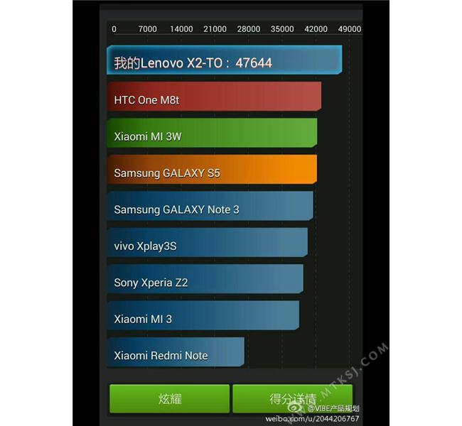 LENOVO VİBE X2 (1 AYLIK TELEFON GARANTİLİ)