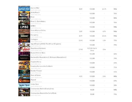 Ekran kartı ile takaslı steam acc si 