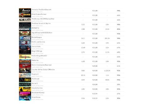 Ekran kartı ile takaslı steam acc si 