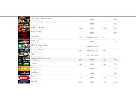 Ekran kartı ile takaslı steam acc si 