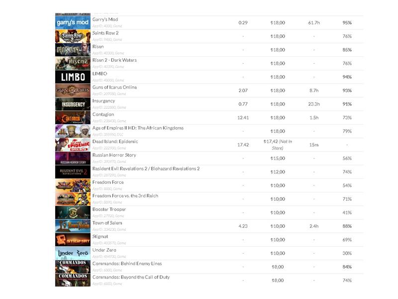 Ekran kartı ile takaslı steam acc si 
