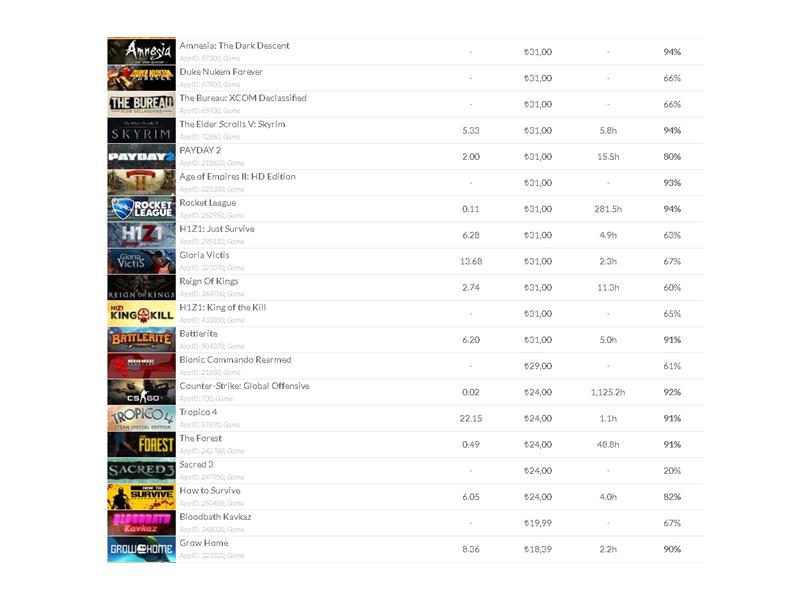 Ekran kartı ile takaslı steam acc si 