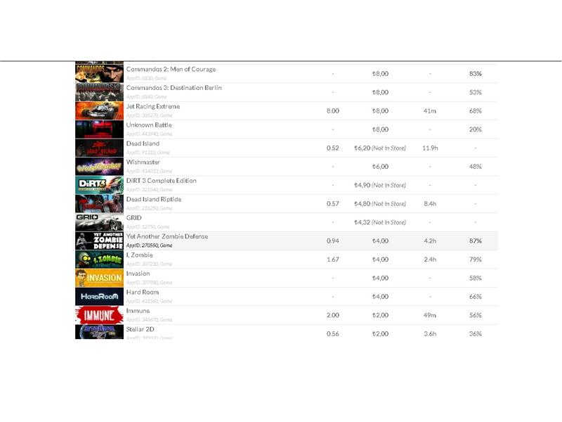 Ekran kartı ile takaslı steam acc si 