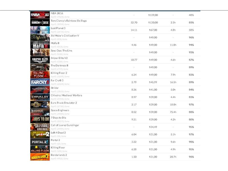 Ekran kartı ile takaslı steam acc si 
