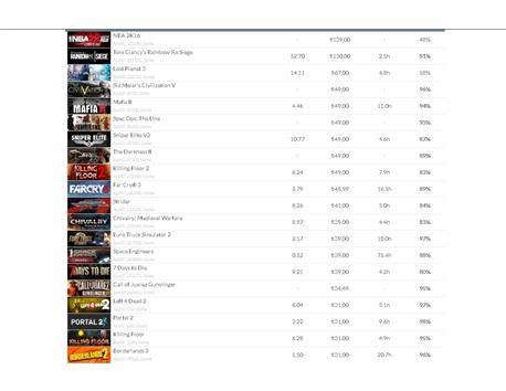 Ekran kartı ile takaslı steam acc si 